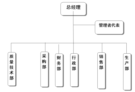 杭州荣耀(中国)器械有限公司社会责任报告