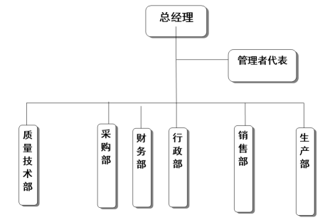 浙江荣耀在线开户有限公司质量诚信报告